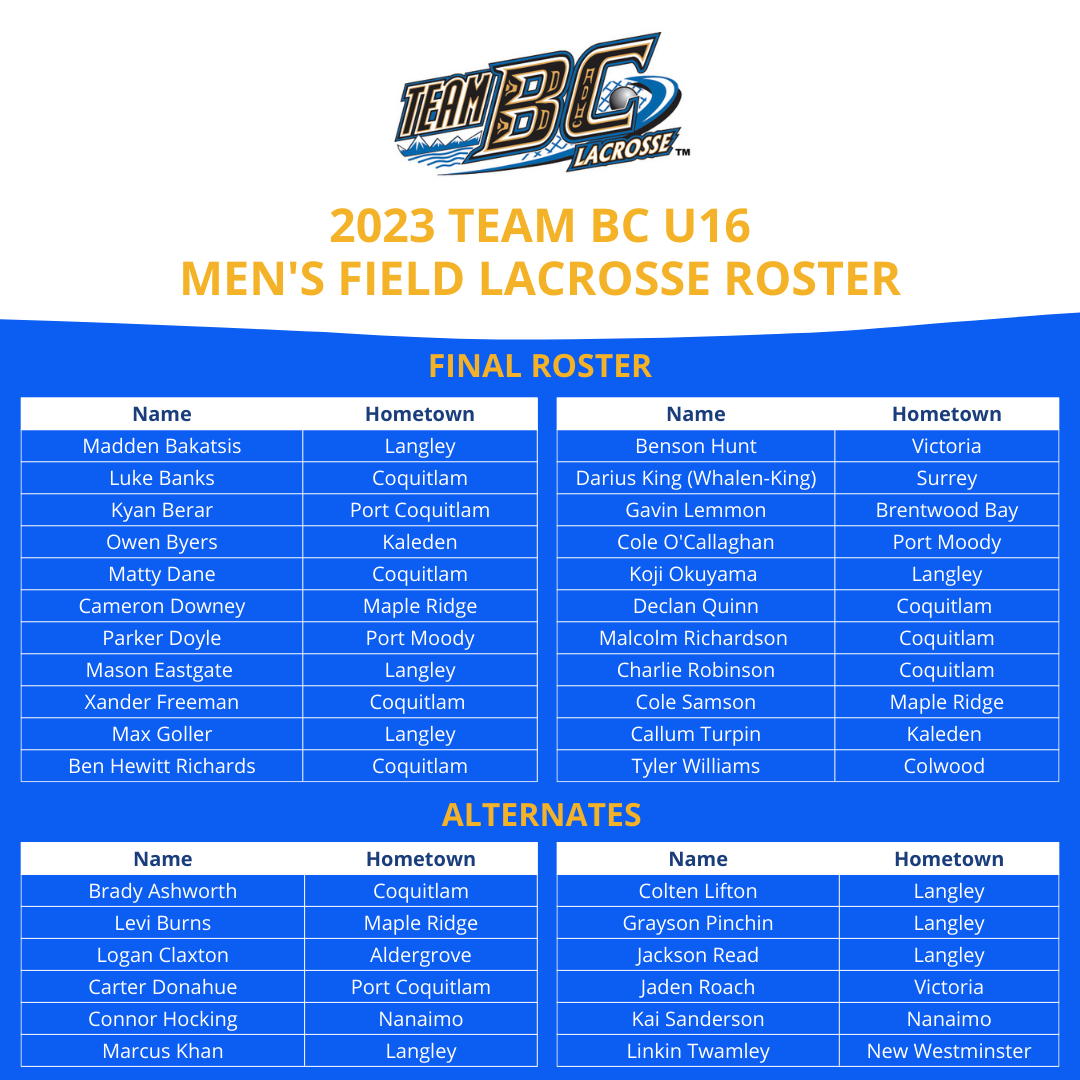 Team BC Field Lacrosse BCLA